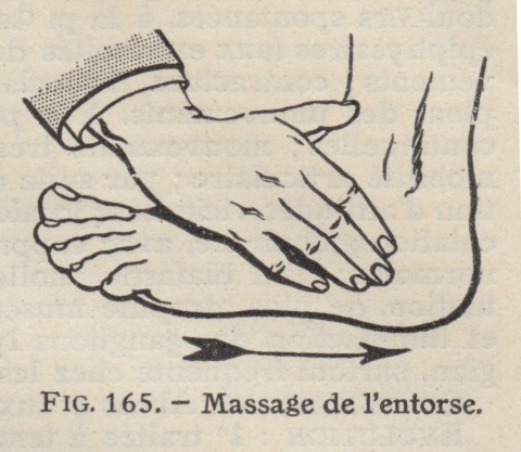 Swedish Massage - Direction of Blood Flow