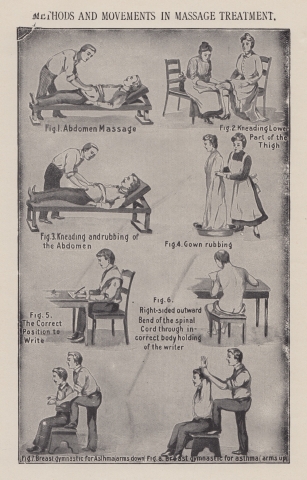 Antique Massage Therapy Chart