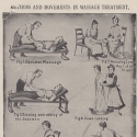 Antique Massage Therapy Chart